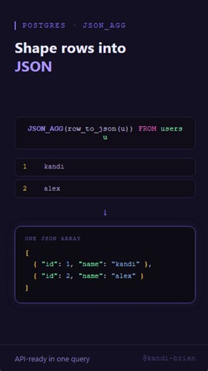 Build JSON from Rows in PostgreSQL with JSON_AGG