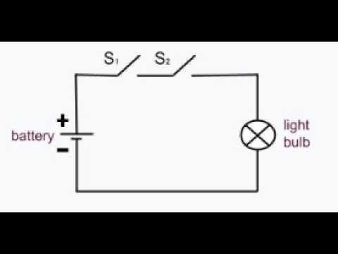 Truth values of compound statements (series)