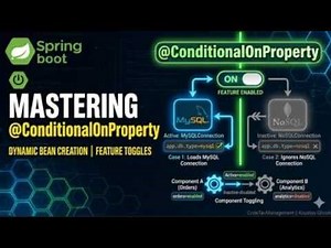 Feature Toggles in Spring Boot: Using @ConditionalOnProperty (Real-World Use Cases)
