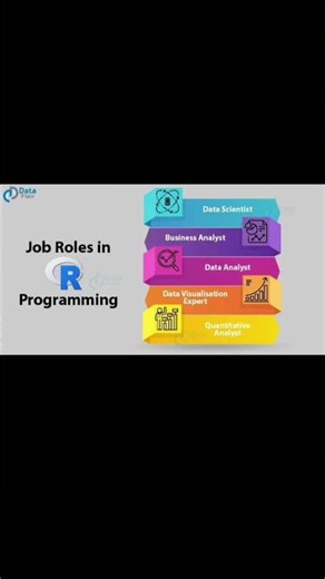 Job role in R programming #webdevelopment #codeprep #programminglanguage #motivation #codeflow#ai