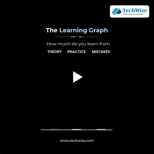 #learningpath #success #teamgrowth #learningattitude #growthmindset | TechWize