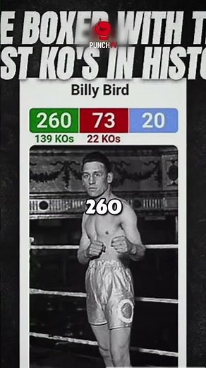 Top 5 Boxers with the Most Wins in History 🥊