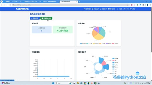 【毕设定制09】使用Python FastAPI框架开发,基于线性回归算法的电力能耗系统