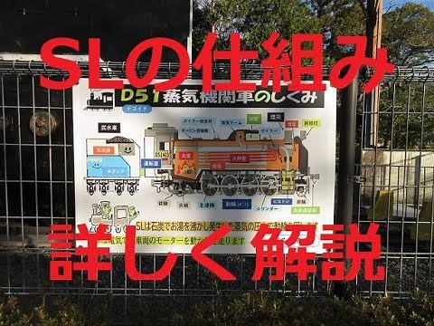 SL（蒸気機関車）の仕組みの説明