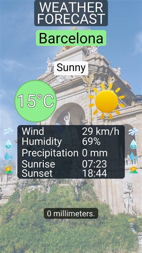 Weather forecast for Barcelona on 3 March 2026