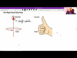 Right hand grip rule with example question
