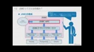 Java DBアクセス基礎講座 第１章　JDBCの概要【動学.tv】
