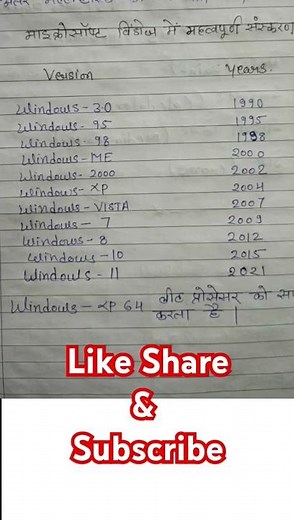 "Evolution of Microsoft Windows: Windows 95, XP, 7, 10, and more! 🖥️ #Windows #Microsoft"