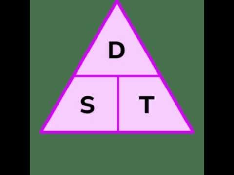 Easy trick to remember speed distance time formula