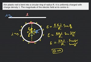 thin plastic rod is bent into a circular ring of radius R. It i... | Filo