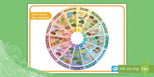 Get to Know Your Vitamins Wheel