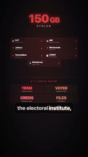 AI Just Got Weaponized: Claude Hacked Mexico's Government