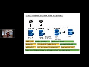 Gitora 3, Version Control for the Oracle Database