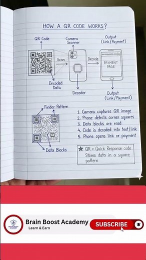 How QR Code Works (Scan to Output) QR codes store data in a square pattern #excel #exceltips