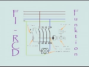 Info // RCD - FI Fehlerstromschutzschalter (Residual Current protective Device)