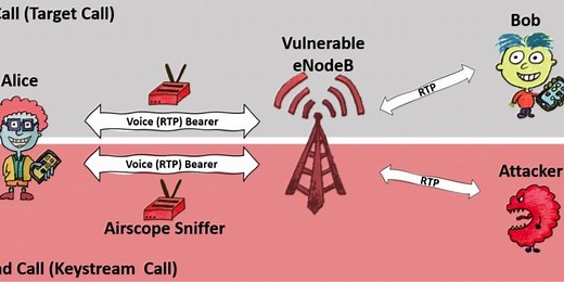 Hackers can eavesdrop on mobile calls with $7,000 worth of equipment