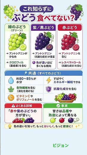 これ知らずにぶどう食べてない？