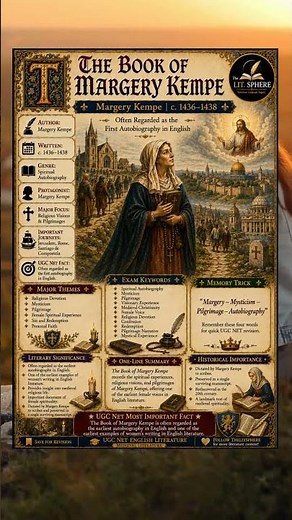 📜 The Book of Margery Kempe Explained | Summary, Themes & UGC NET Important Facts
