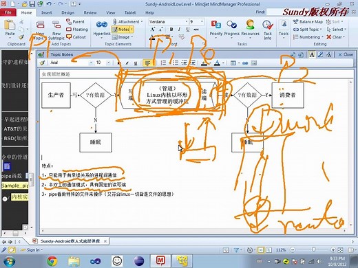 Linux高级程序_进程管理