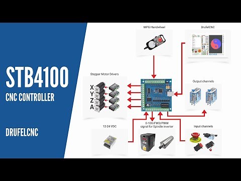 STB4100 USB Motion Card