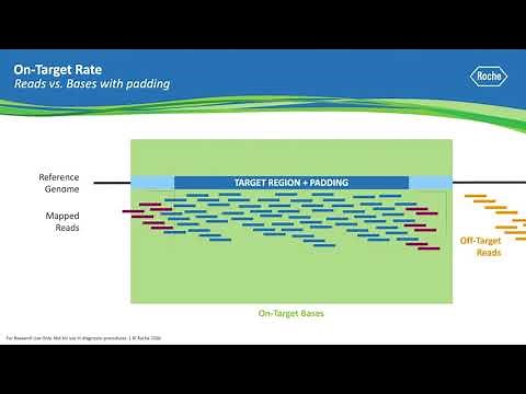 Ask a Scientist: What is On-Target Rate in NGS?