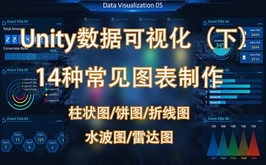 #Unity数据可视化界面（下）#14种图表制作详解，柱状图饼图折线图等