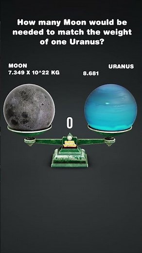 🌕 How Many Moons Equal Neptune & Uranus? | Moon vs Neptune vs Uranus Mass Comparison