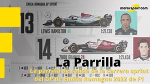 ¡Así es la parrilla de salida de la carrera sprint de F1 en IMOLA! - Fórmula 1 Videos