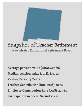 New Mexico Teacher Pension Analysis