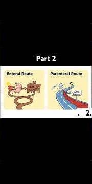 Pharmacology part 2 #bds #pharmacodynamics #pharmacokinetics #pharmacology