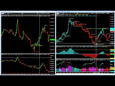 Identify Hidden Buyers using the THD Cumulative Delta Volume Analysis for Multicharts