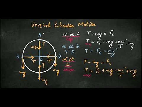 Tension in Vertical Circular Motion