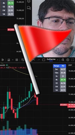 Red flag if THIS happens in BTC