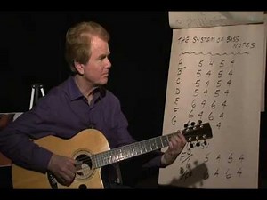 Six Simple Fingerpicking Patterns