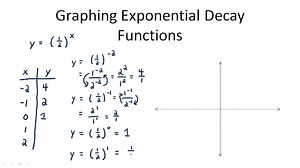 Graphing Exponential Decay Functions - Overview ( Video ) | Algebra