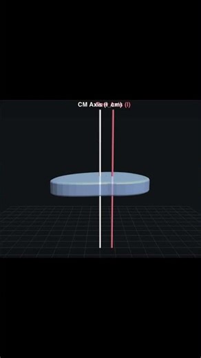 “Parallel Axis Theorem Trick That Saves 4 Marks 🚀”
