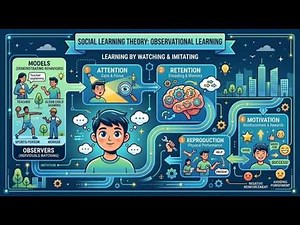 Albert Bandura’s Social Learning Theory Explained | Observational Learning, Self-Efficacy & Behavior