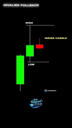Valid vs Invalid Pullback ❌✅ Smart Money Concept Trading #shorts