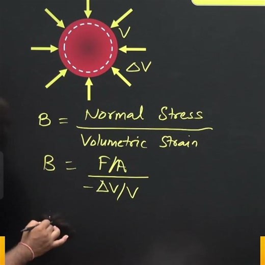 Bulk modulus of Elasticity | Physics with Umesh Rajoria | Class 11, 12, NEET /JEE #physics #shorts