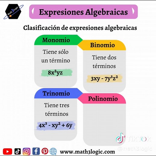 Expresiones Algebraicas: Tipos y Ejercicios