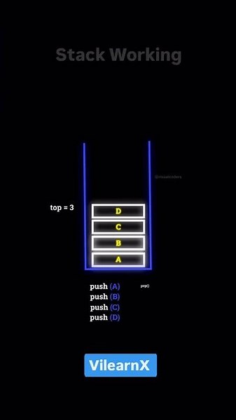 Stack Operations Explained 🥞 | Push, Pop, Peek & More with Visuals |#vilearnx