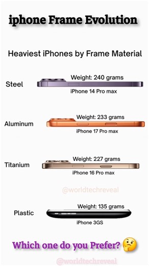 The Heavy Truth About Your iPhone 😱 | You Won't Believe the iPhone 17 Pro Max Weight! 📉