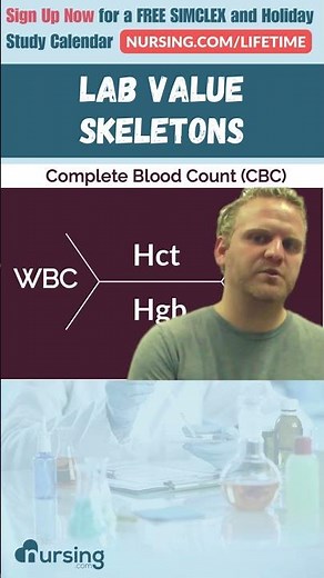 🧪 Lab Value Skeletons 🦴 Explained for Nursing Students