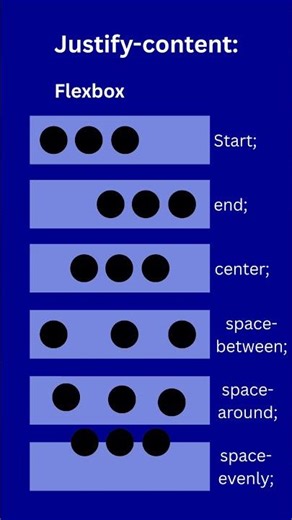 CSS Flexbox | align-items |align- content | justify-content💪#flexbox #css #htmlcss #frontend