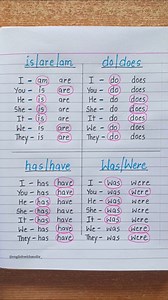 551K views · 23K reactions | Follow for more English tips ‍ . . #english #englishtips #englishcourse #englishvocabulary #vocabulary #grammar #grammartips #teacher #englishteacher #viral #trending #reels #reelsinstagram #britishenglish #englishcoach #englishonline #vocab #englishlanguage #easyenglish #dailyenglish #englishlesson #fypシ #ilets #englishexam #basicenglish #foryoupage #fluentenglish #easylearning #englishteacher #advanceenglish | Madhumita Ghosh | Facebook