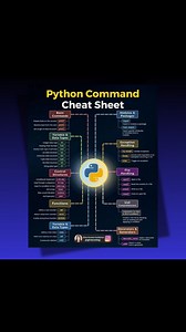 #python #programming | Programming Valley
