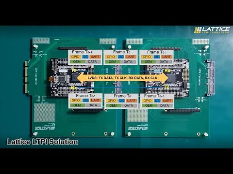 Lattice LVDS Tunneling Protocol Interface (LTPI) Demonstration