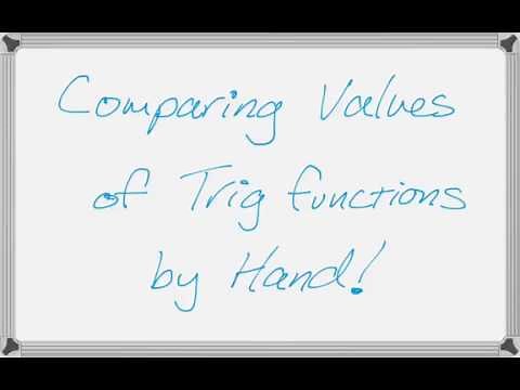 Comparing Values of Trig Functions by Hand
