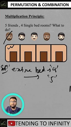 👨🏻 5 Dost , 4 Rooms 🏨 | Kaise Hoga Arrangements? 🤔 | Multiplication Principle | Combinatorics