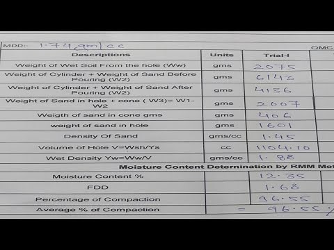 Calculation of Soil Compaction using Sand Replacement method.